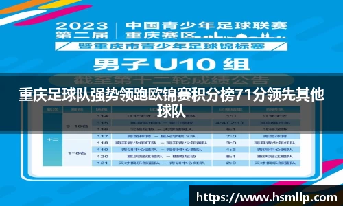 重庆足球队强势领跑欧锦赛积分榜71分领先其他球队
