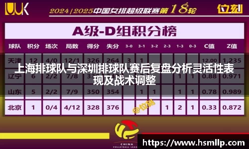 上海排球队与深圳排球队赛后复盘分析灵活性表现及战术调整